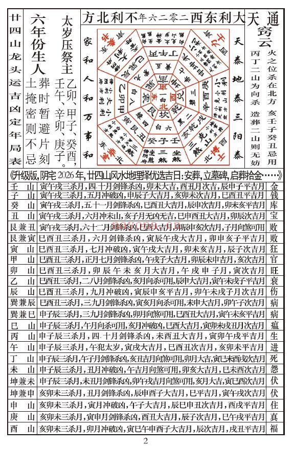 《2026年阴阳合历通书》54页 择日天文 第2张