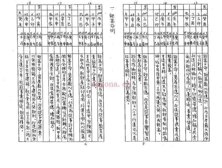 佚名《八字实证命例总汇》PDF电子书（298页）