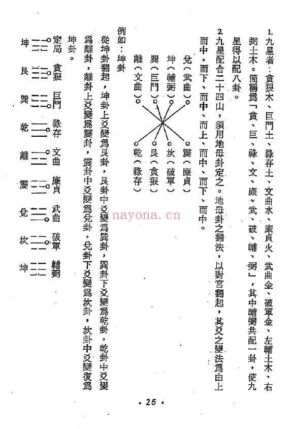 许绍龙《罗经的使用方法》257页 堪舆阳宅 第7张