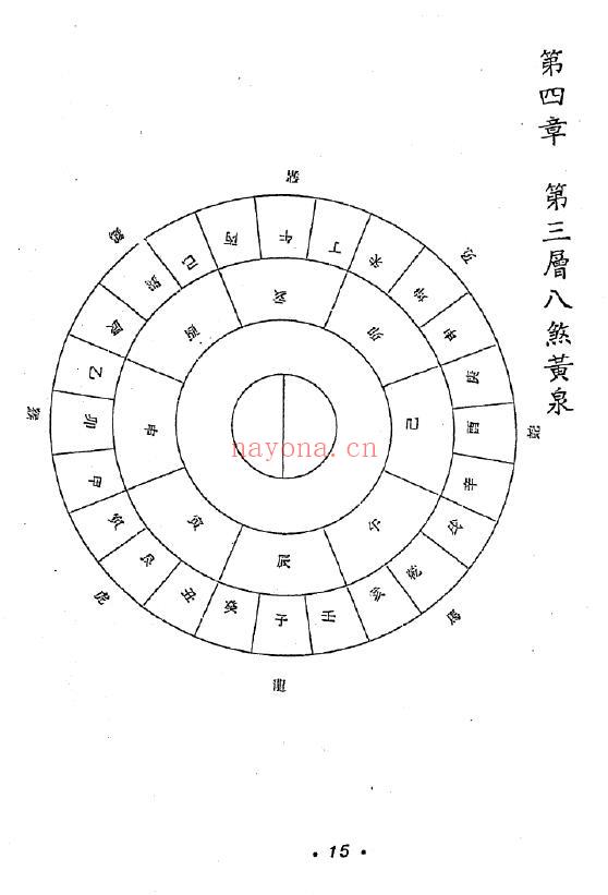 许绍龙《罗经的使用方法》257页 堪舆阳宅 第5张