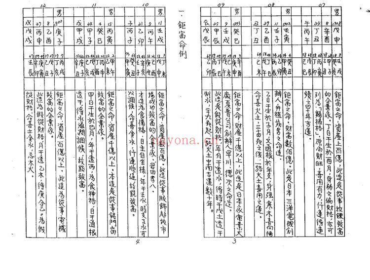 佚名《八字实证命例总汇》PDF电子书（298页）