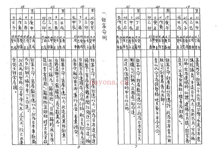 佚名《八字实证命例总汇》PDF电子书（298页）