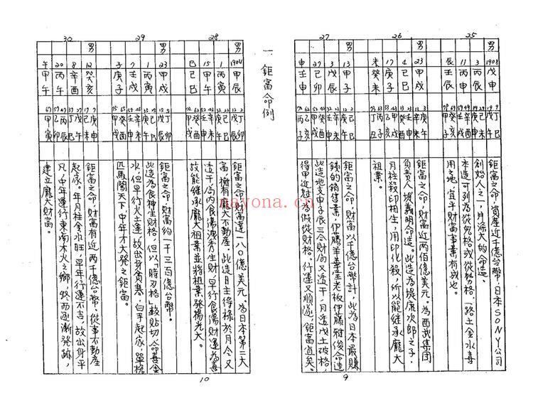 佚名《八字实证命例总汇》PDF电子书（298页）