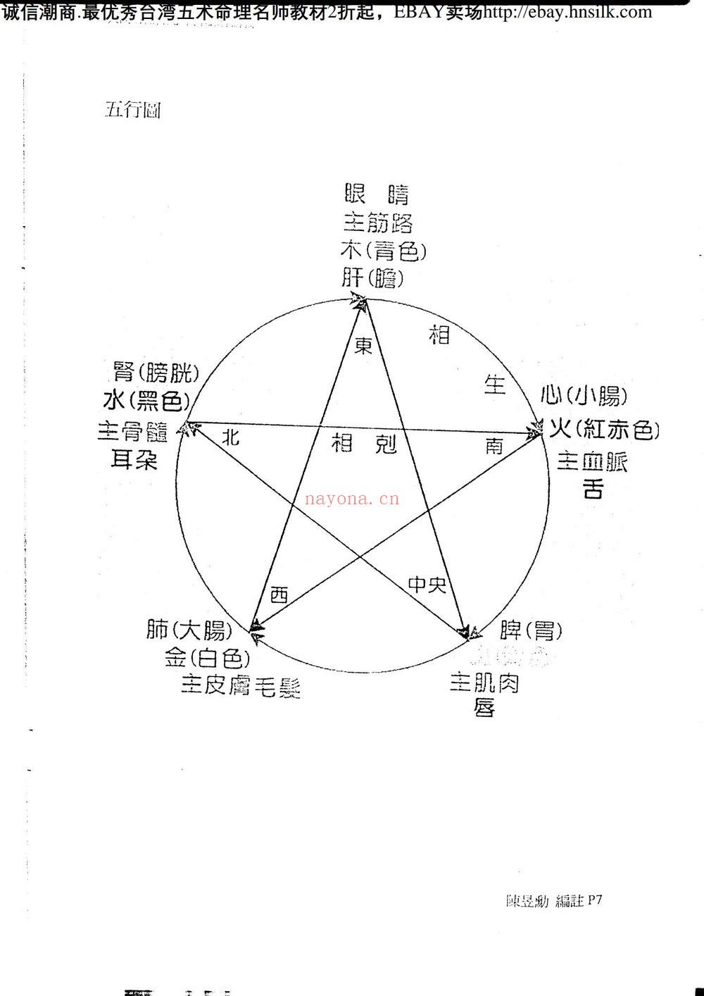 佚名《八字命学高级职业讲义》PDF电子书(82页)