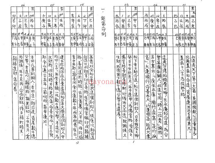 佚名《八字实证命例总汇》PDF电子书（298页）