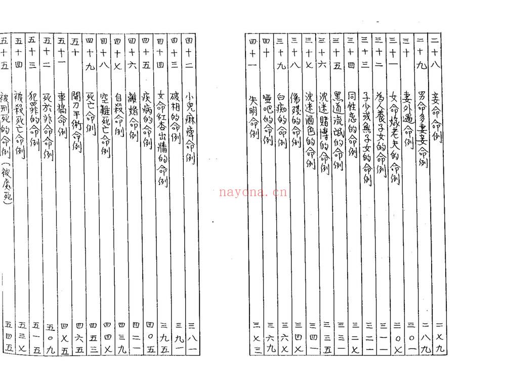 佚名《八字实证命例总汇》PDF电子书（298页）