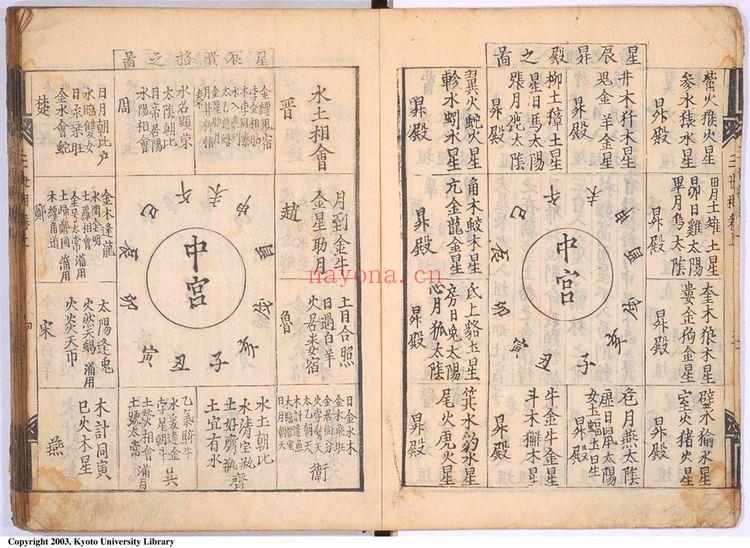 袁天纲《演禽三世相卷上》PDF电子书（58页）