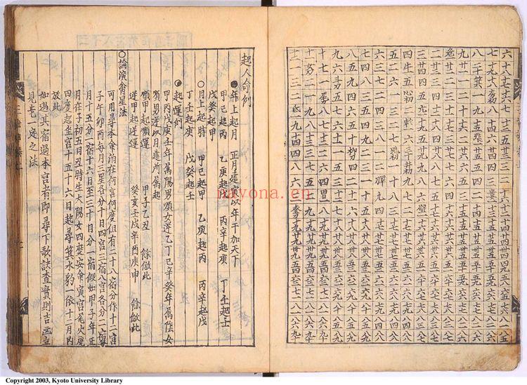 袁天纲《演禽三世相卷上》PDF电子书（58页）