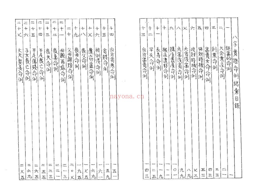 佚名《八字实证命例总汇》PDF电子书（298页）