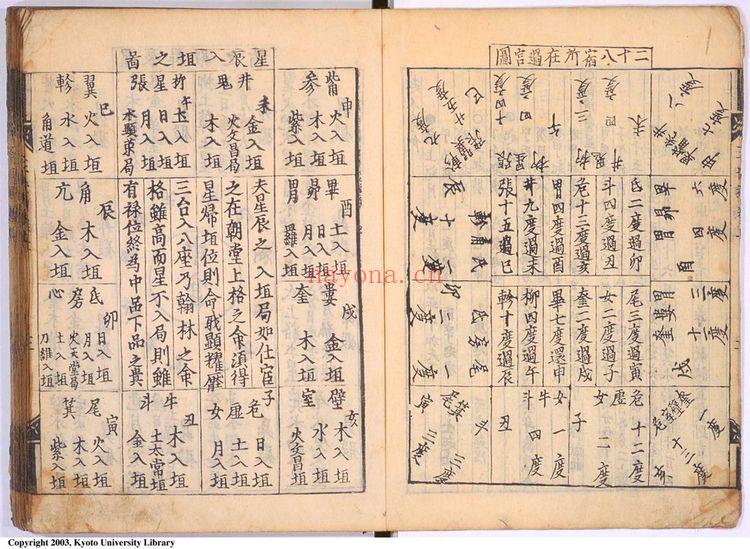 袁天纲《演禽三世相卷上》PDF电子书（58页）