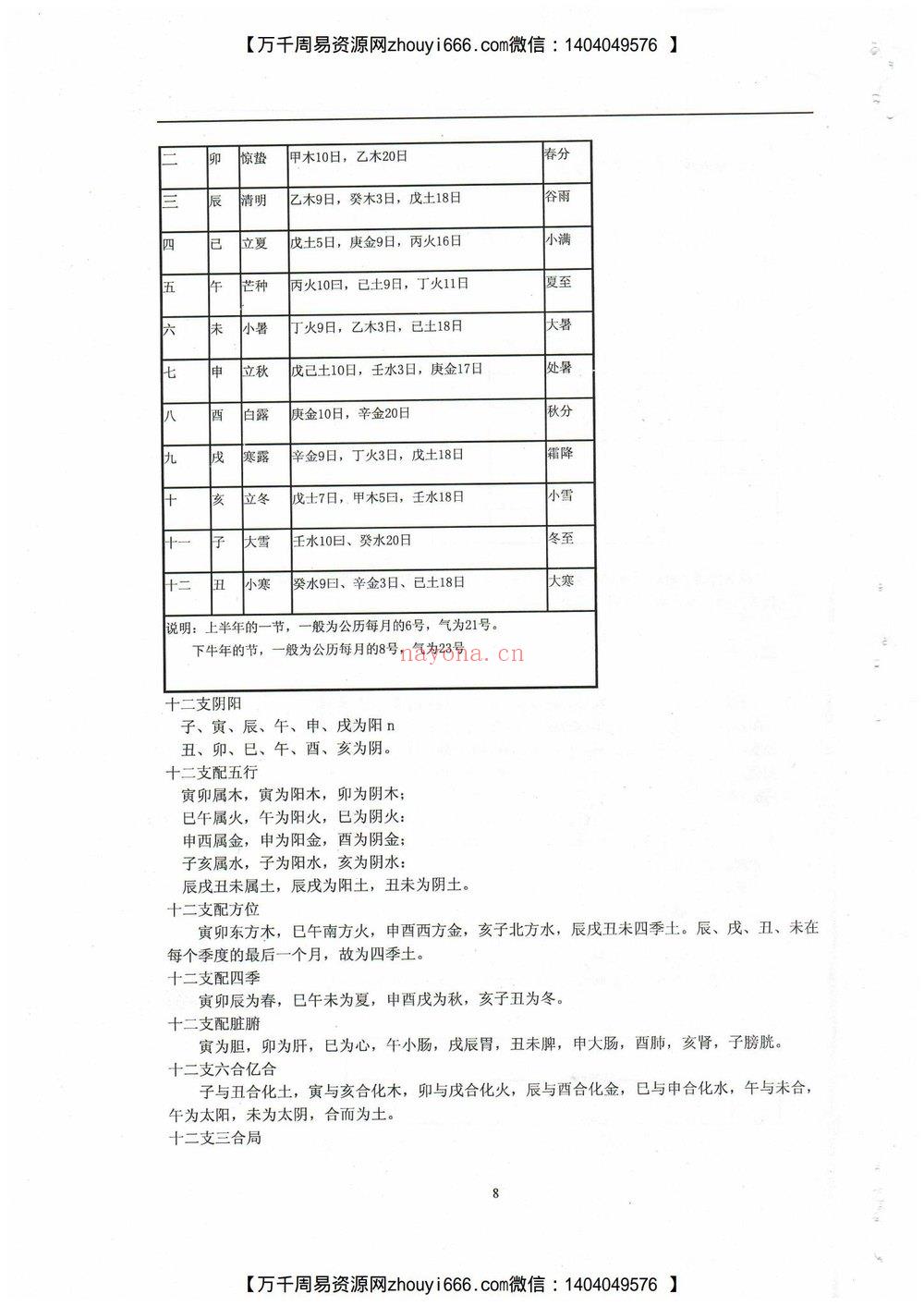 《莲花十二宫佛家奇门面授及答疑》PDF电子书（71页）