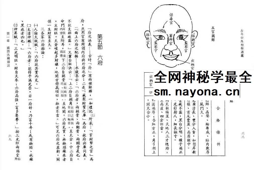 楼绍棠《古今中外相学通鉴》5本合集
