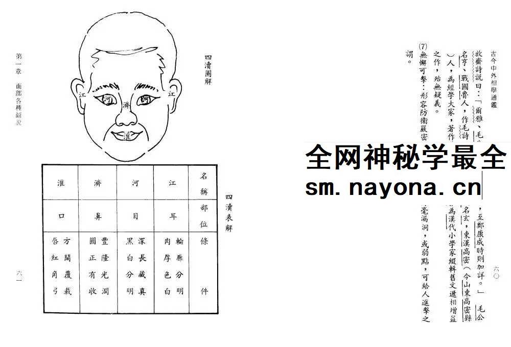楼绍棠《古今中外相学通鉴》5本合集