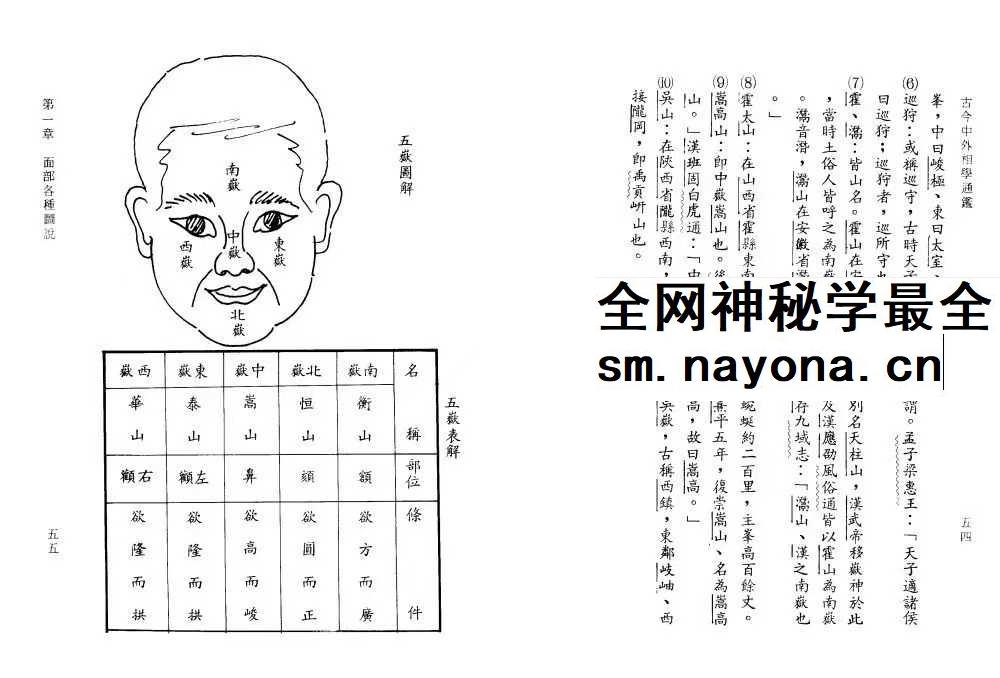 楼绍棠《古今中外相学通鉴》5本合集