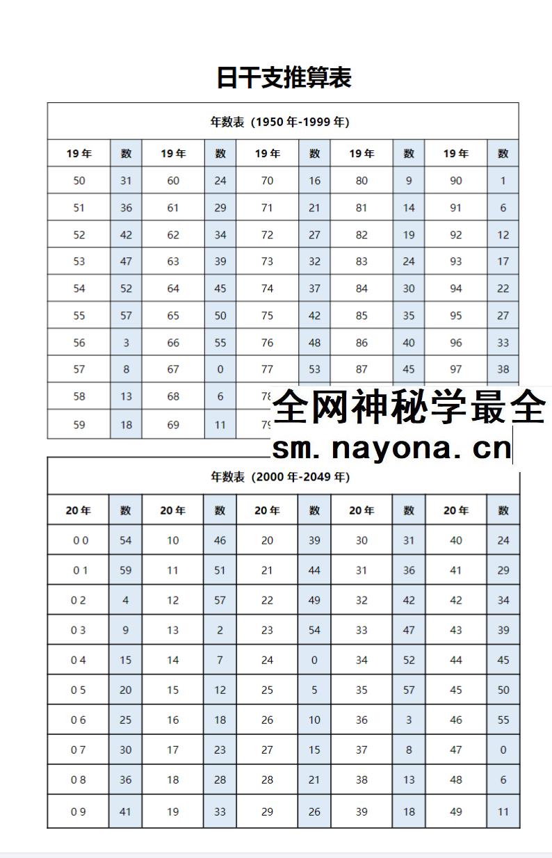 《日柱、时柱推算速查表》