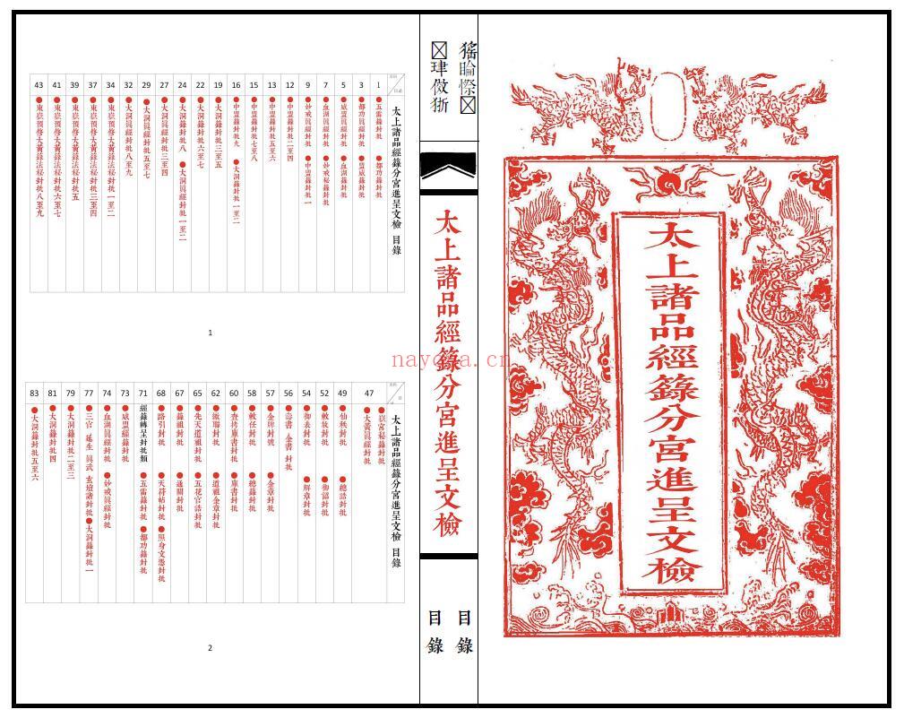 《太上诸品经箓分宫进呈文检》74页双页版 易学 第1张
