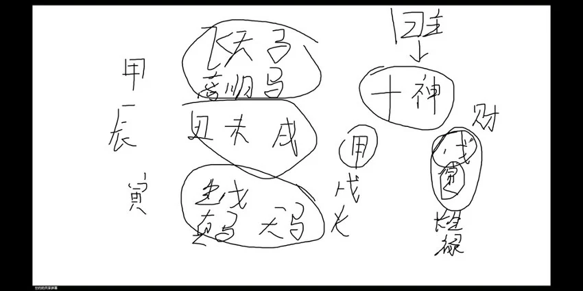 《百川禄命学 世约禄命理法 筑基课 》视频24集