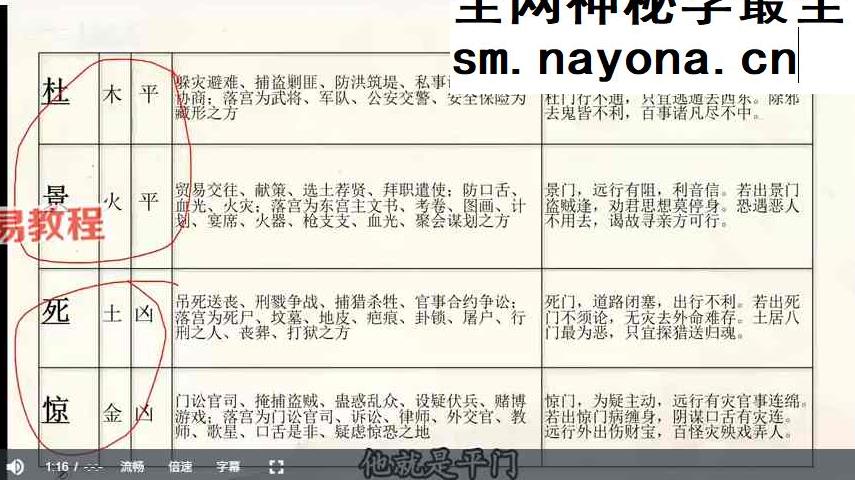 荒无冥 飞宫小奇门课程视频10集