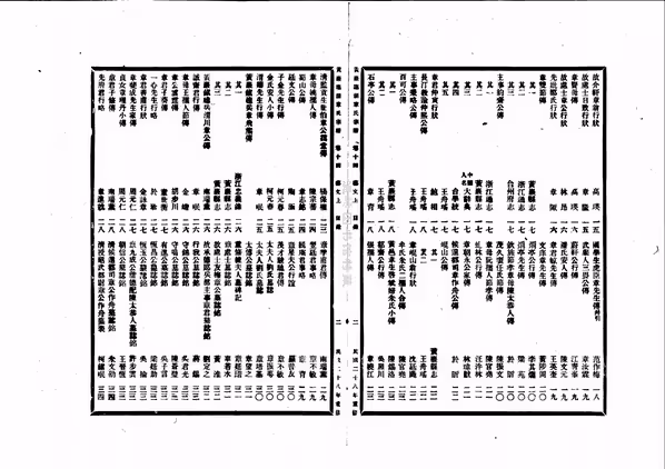 C1270_章氏_[温岭]黄岩临湖章氏宗谱_七.pdf[地方藏谱] - A更新