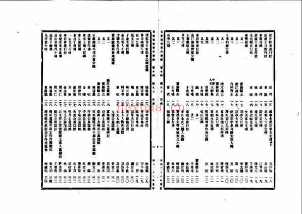 C1270_章氏_[温岭]黄岩临湖章氏宗谱_七.pdf[地方藏谱] - A更新