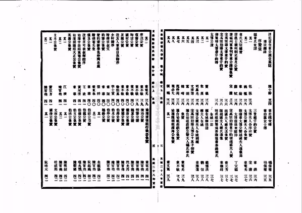 C1270_章氏_[温岭]黄岩临湖章氏宗谱_七.pdf[地方藏谱] - A更新