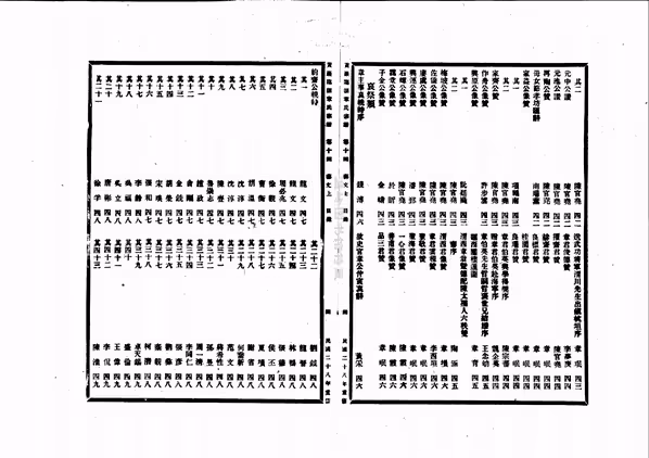 C1270_章氏_[温岭]黄岩临湖章氏宗谱_七.pdf[地方藏谱] - A更新