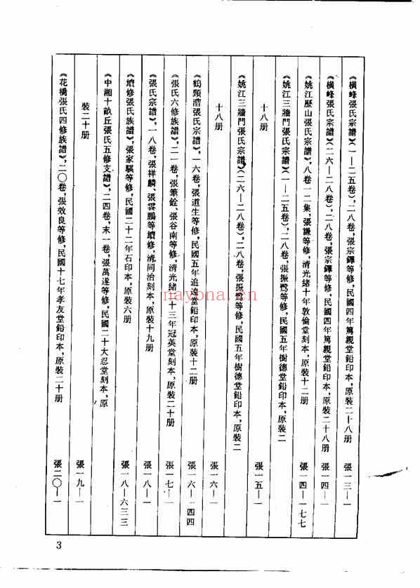 C0053_中华族谱集成_张氏谱卷_第九册.pdf[地方藏谱] - A更新