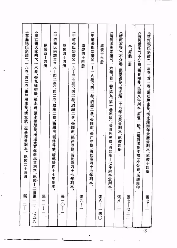 C0053_中华族谱集成_张氏谱卷_第九册.pdf[地方藏谱] - A更新