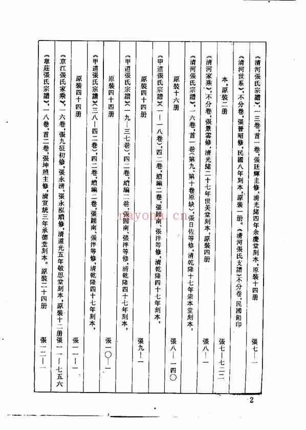 C0053_中华族谱集成_张氏谱卷_第九册.pdf[地方藏谱] - A更新