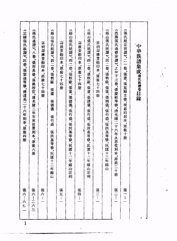 C0053_中华族谱集成_张氏谱卷_第九册.pdf[地方藏谱] - A更新