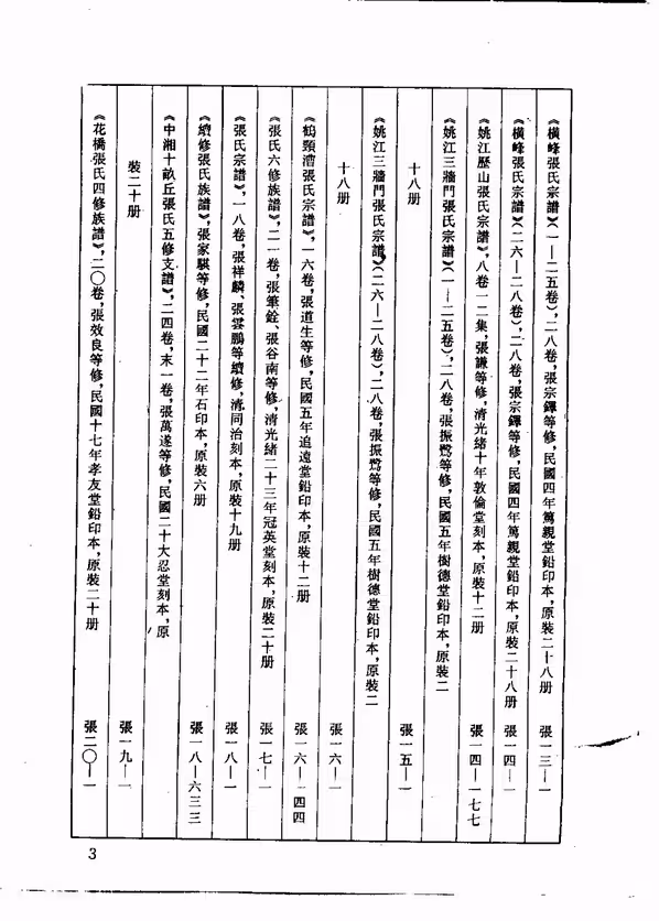 C0053_中华族谱集成_张氏谱卷_第九册.pdf[地方藏谱] - A更新