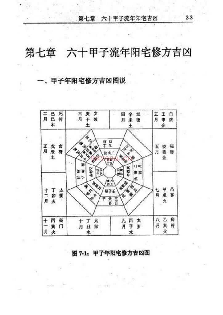 《阳宅修方吉凶诀》9