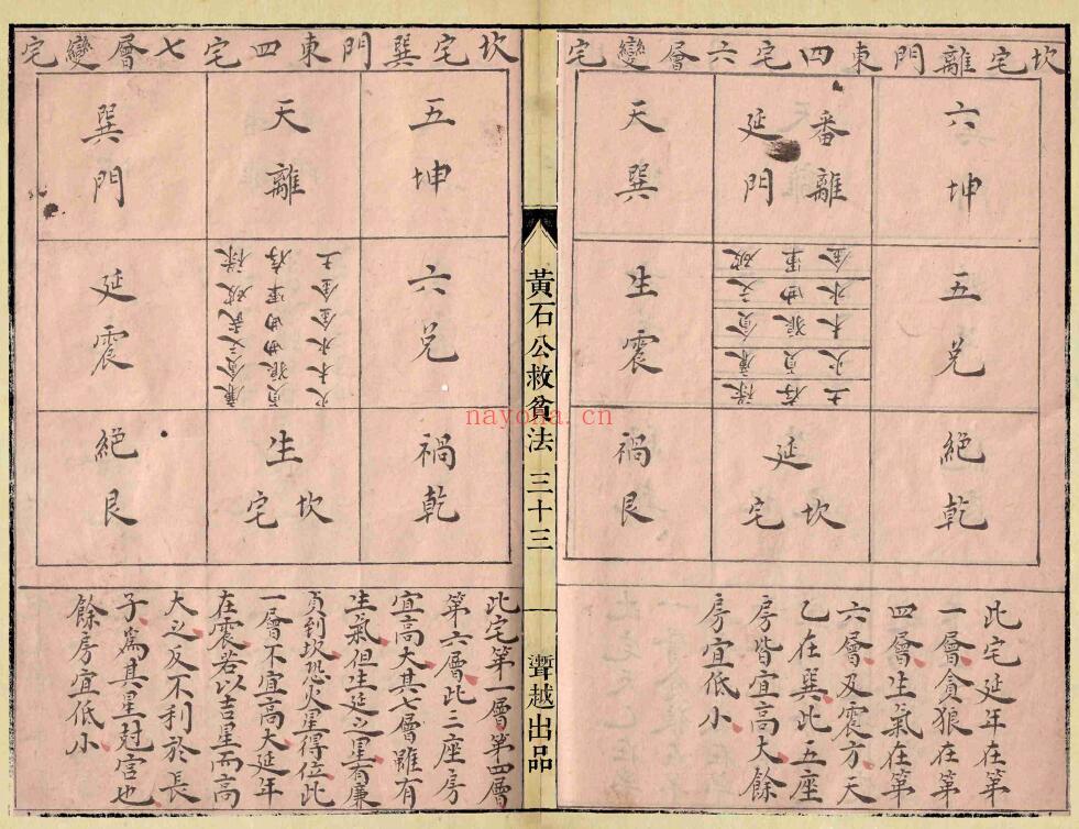 《黄石公秘传阳宅必用》黄石公救贫法 42页双页版 国学古籍 第5张-古籍汇典 《黄石公秘传阳宅必用》黄石公救贫法 42页双页版 国学古籍 第5张