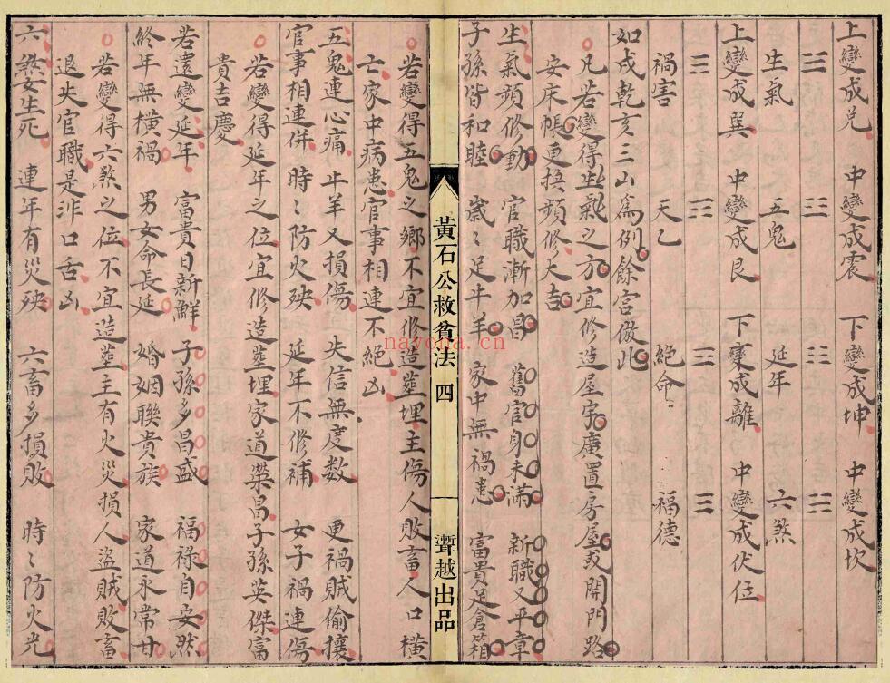 《黄石公秘传阳宅必用》黄石公救贫法 42页双页版 国学古籍 第4张-古籍汇典 《黄石公秘传阳宅必用》黄石公救贫法 42页双页版 国学古籍 第4张