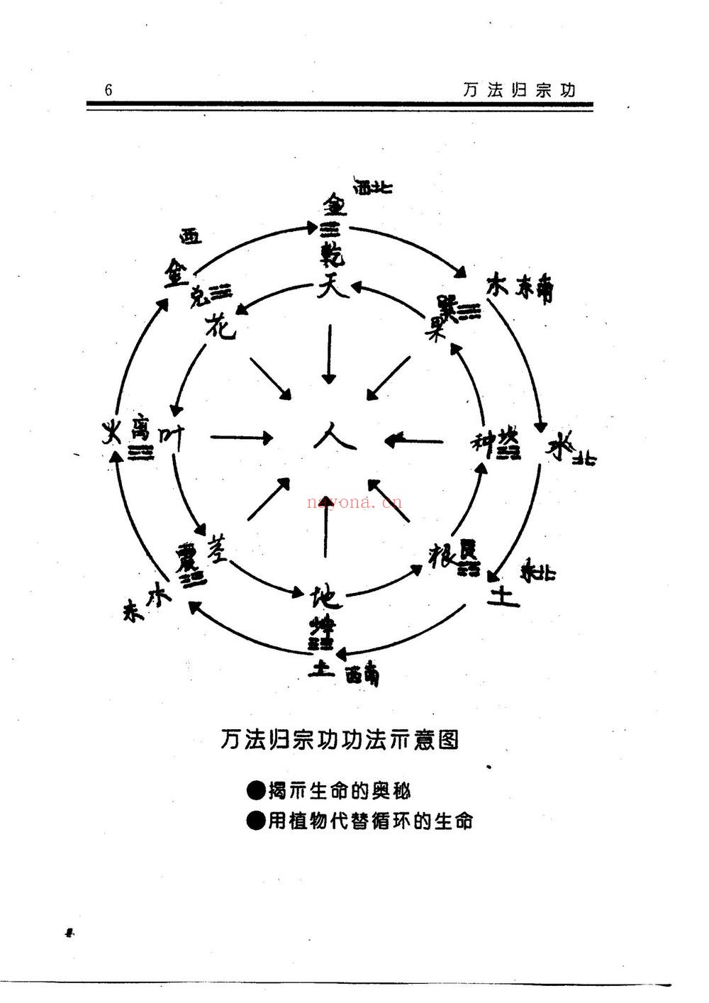 济世神功《济世神功 万法归宗功 慧乐主讲吕延蔚》PDF电子书（194页）
