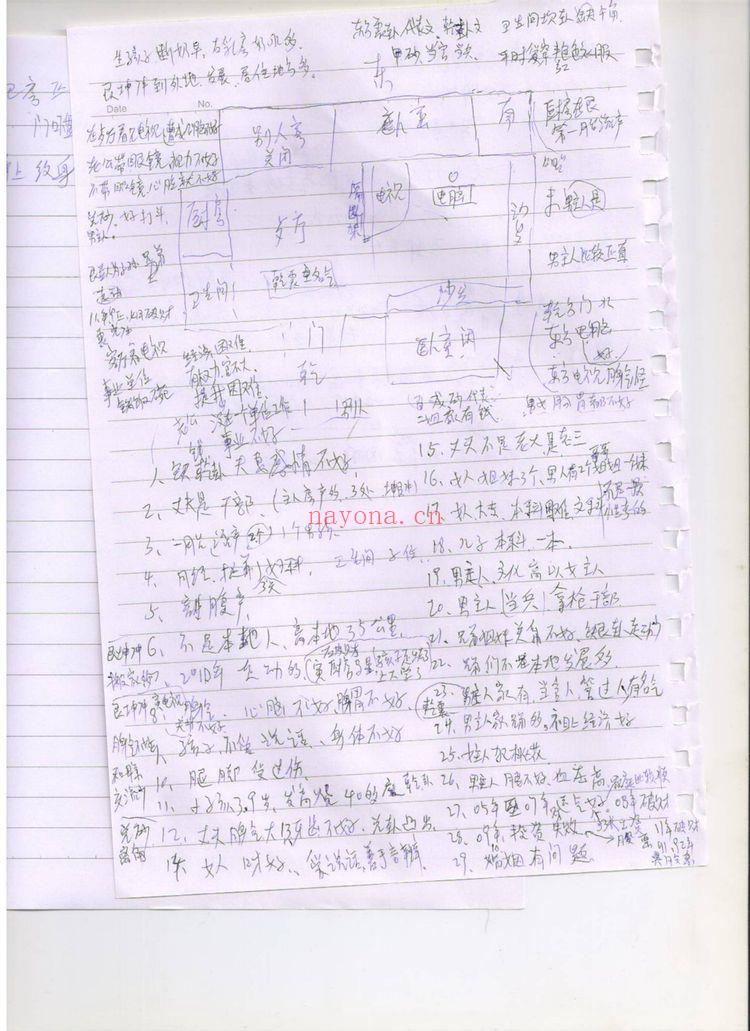 《金锁玉关陈炳林弟子面授讲义+笔记版》PDF电子书（186页）