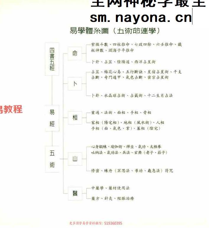 杨东发着《风水改运100招》248页.pdf