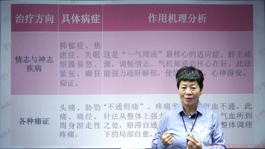 《刘惠珍岐黄真源谧术》视频23集