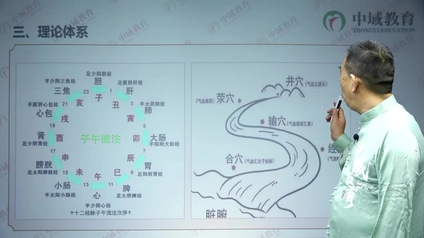 《卢春魁飞经末刺21诀线上课》视频51集