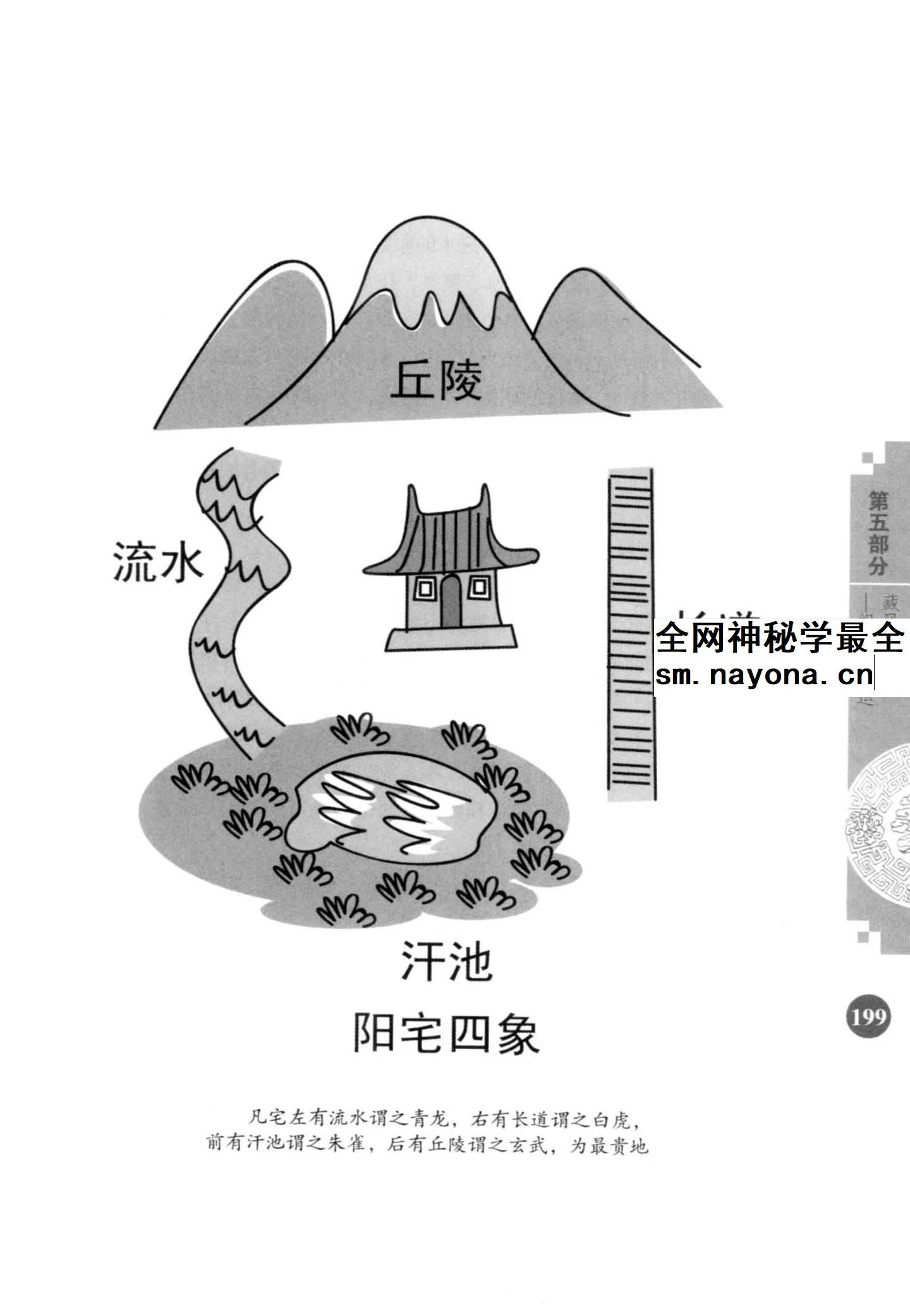 招财进宝 打开男人财运的风水大全 阳运来着pdf