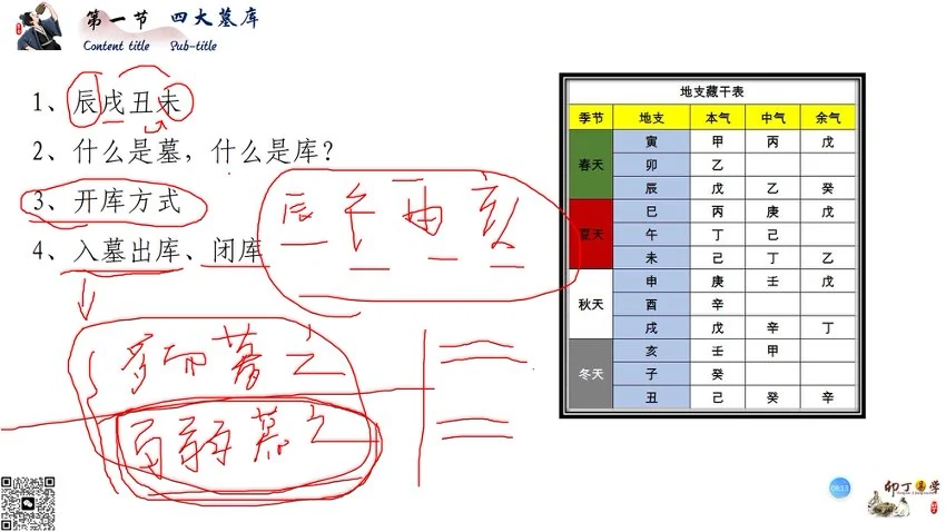《卯丁盲派基础精讲课》视频20集
