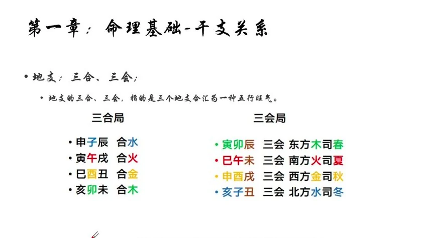 马易缘《四柱八字课》视频24集