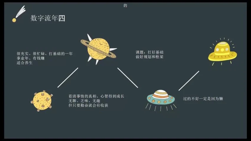 明玉《明玉 生命数字流年 姓名流年》视频5集
