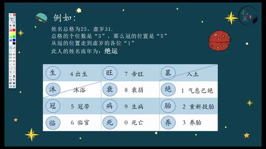 明玉《明玉 生命数字流年 姓名流年》视频5集