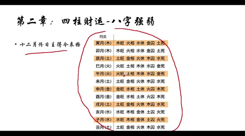 马易缘《四柱八字课》视频24集