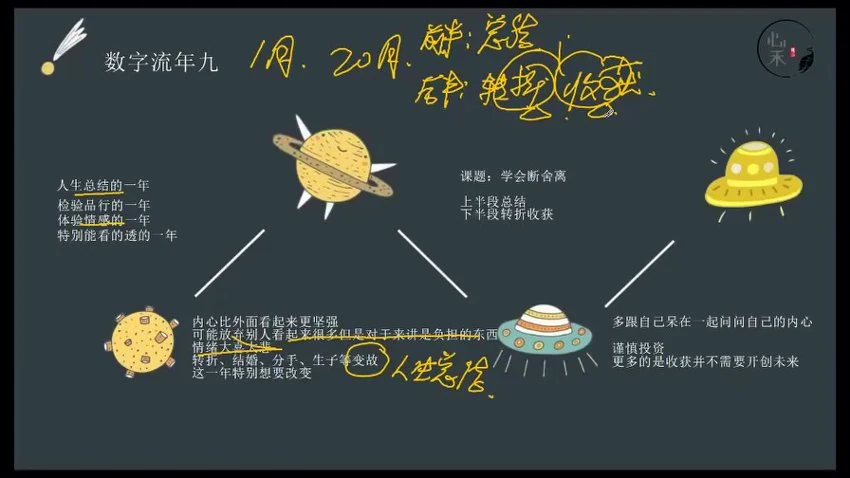 明玉《明玉 生命数字流年 姓名流年》视频5集
