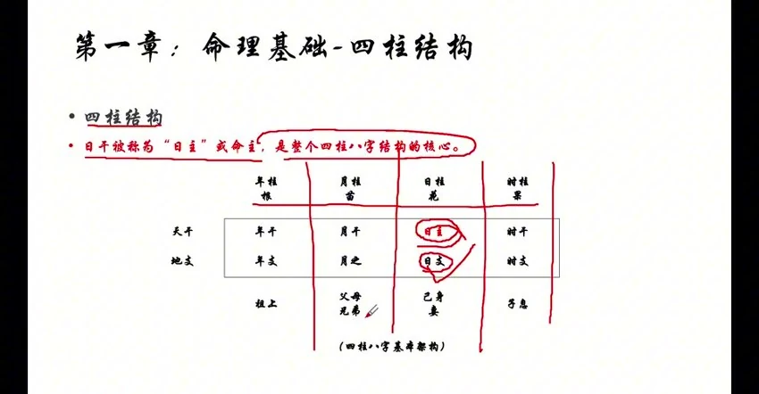 马易缘《四柱八字课》视频24集