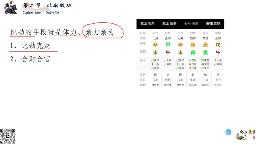 《卯丁盲派基础精讲课》视频20集