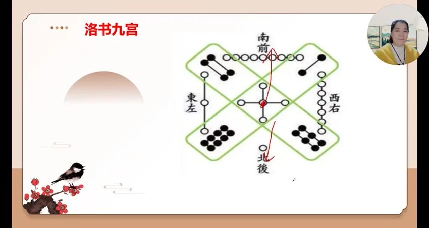 《如是禅说梅花易数 30集视频》视频30集