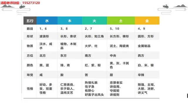 清阳山人《八字命理精华课》视频40集